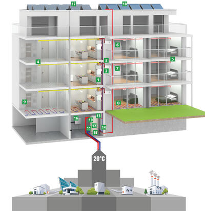 Diagram multi-bron warmtevoorziening