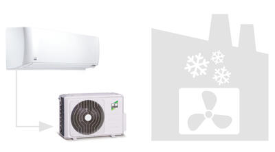 Klimagerät in Nicht-Wohngebäude für Raumkühlung