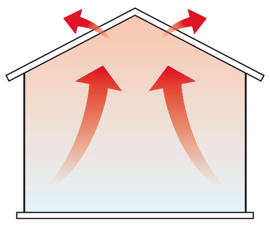 Natürlicher Auftrieb der Warmluft