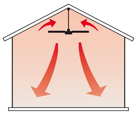 Einsatz eines DVL Deckenventilators