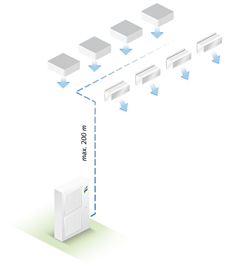 ᐅ Vrf Multi Klimasysteme Die Losung Fur Grosse Gebaude Remko